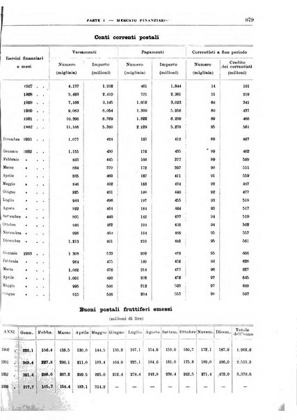 Bollettino di notizie economiche