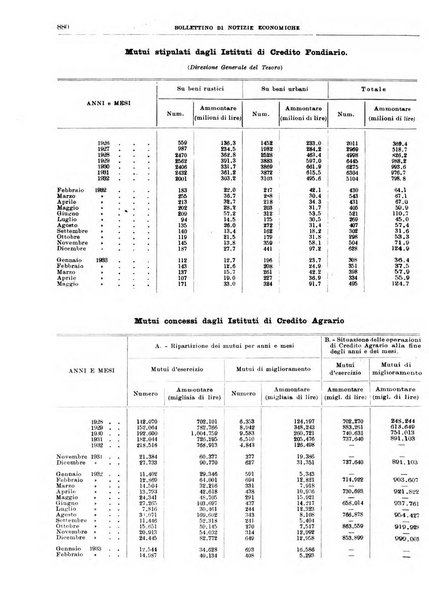 Bollettino di notizie economiche