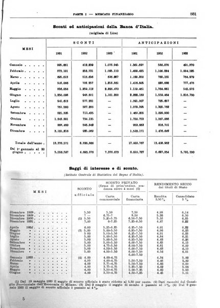 Bollettino di notizie economiche