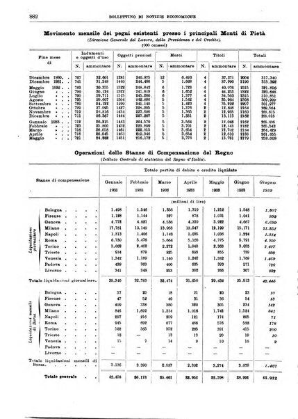 Bollettino di notizie economiche