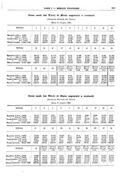 Bollettino di notizie economiche