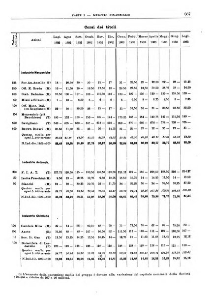 Bollettino di notizie economiche