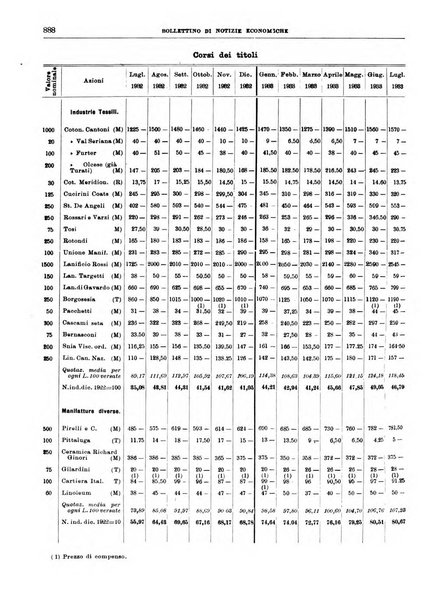 Bollettino di notizie economiche