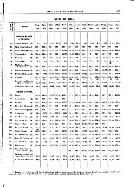 Bollettino di notizie economiche