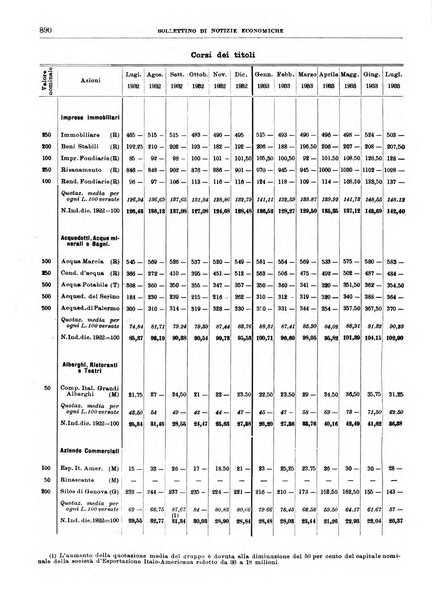 Bollettino di notizie economiche