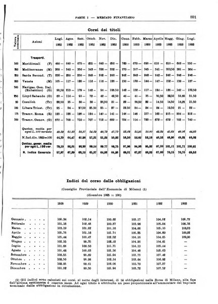 Bollettino di notizie economiche