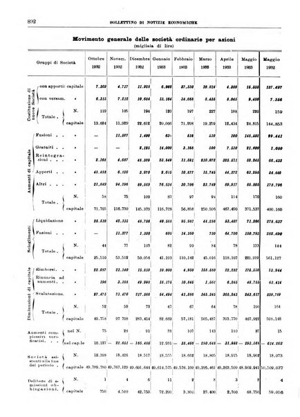 Bollettino di notizie economiche