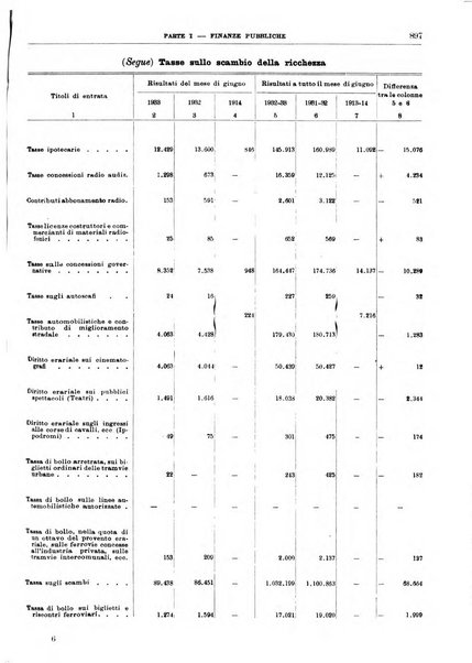 Bollettino di notizie economiche