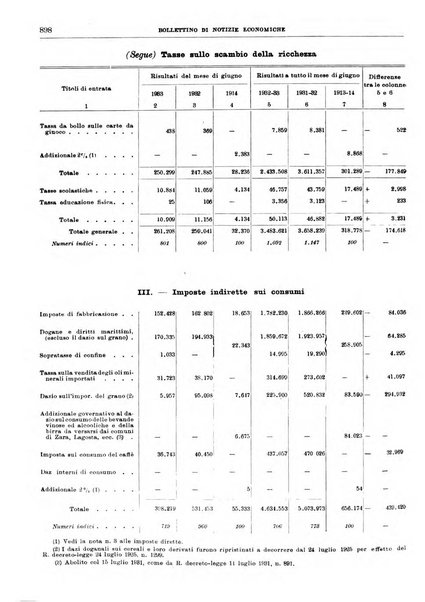 Bollettino di notizie economiche