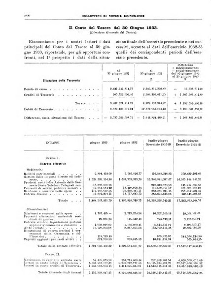 Bollettino di notizie economiche