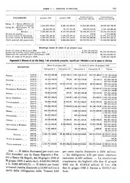 Bollettino di notizie economiche