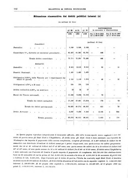 Bollettino di notizie economiche