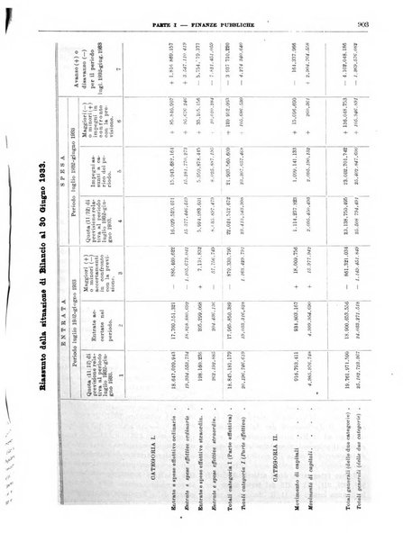 Bollettino di notizie economiche