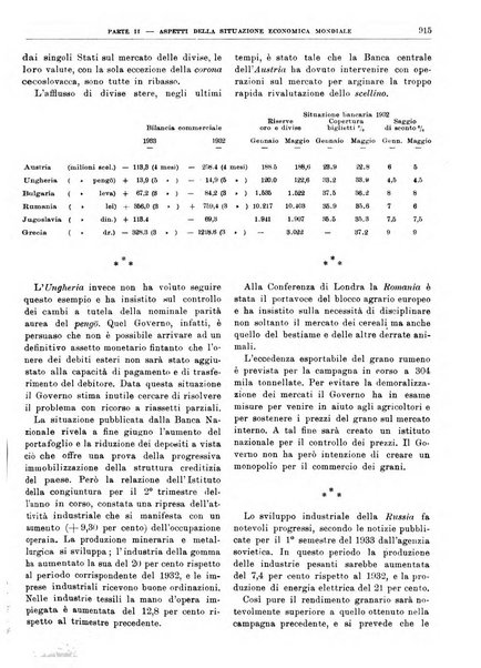 Bollettino di notizie economiche