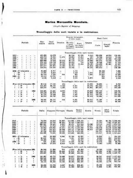 Bollettino di notizie economiche