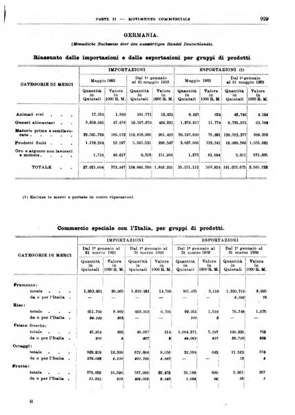 Bollettino di notizie economiche