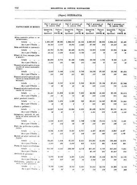 Bollettino di notizie economiche