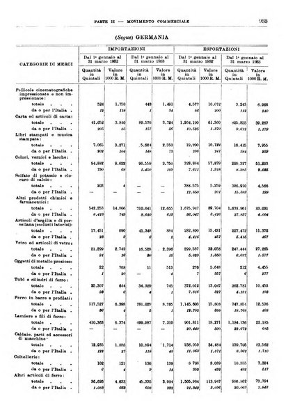 Bollettino di notizie economiche