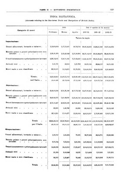 Bollettino di notizie economiche