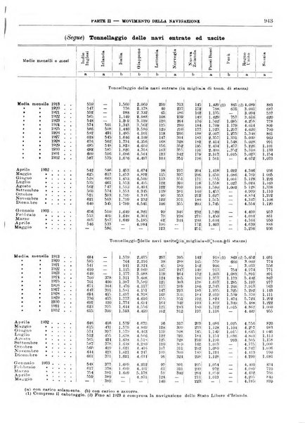 Bollettino di notizie economiche