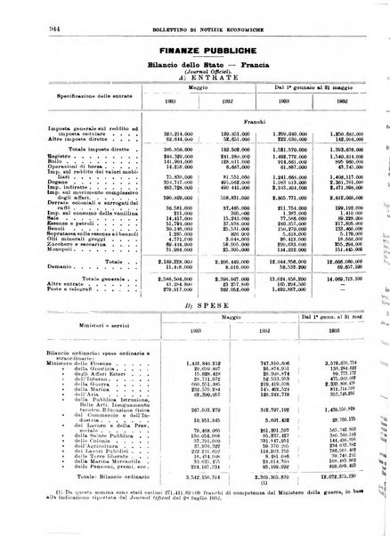 Bollettino di notizie economiche