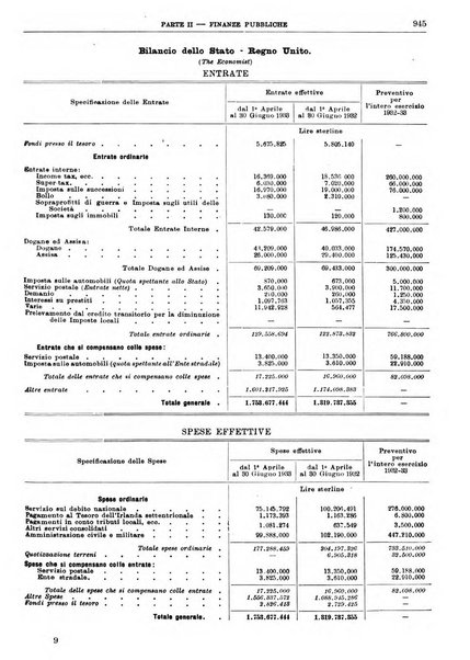 Bollettino di notizie economiche