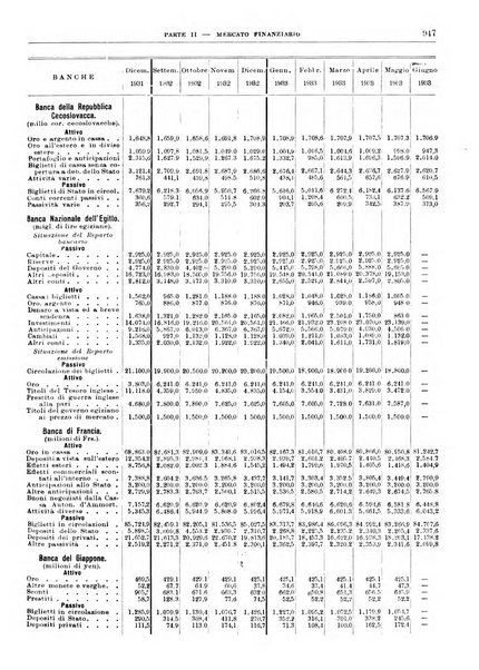 Bollettino di notizie economiche