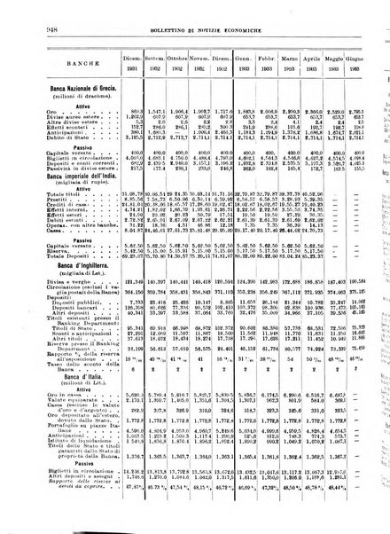 Bollettino di notizie economiche