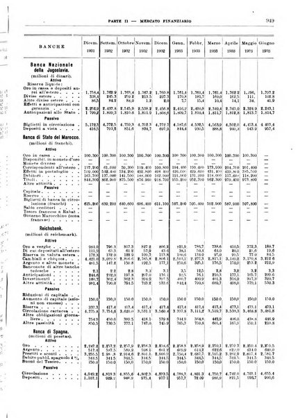 Bollettino di notizie economiche