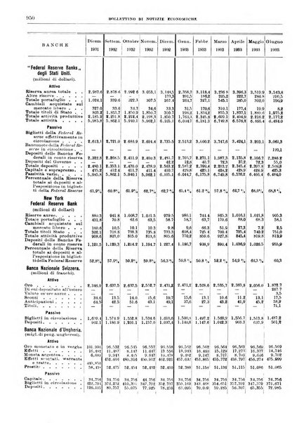 Bollettino di notizie economiche