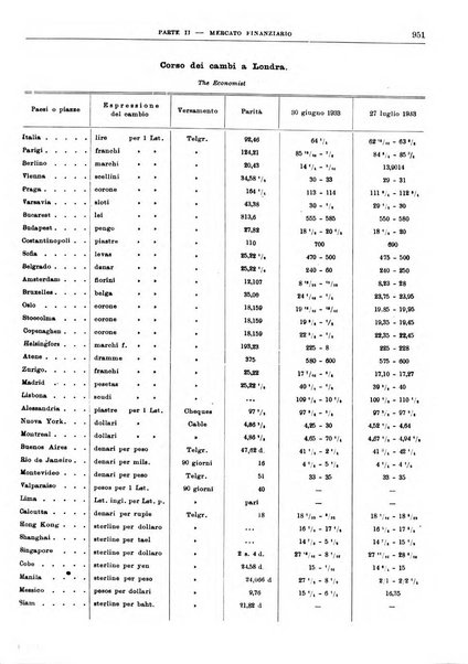 Bollettino di notizie economiche