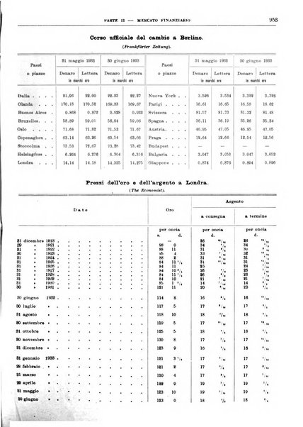 Bollettino di notizie economiche