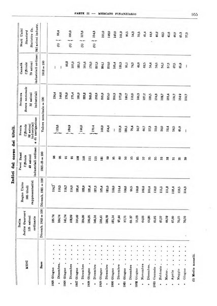 Bollettino di notizie economiche