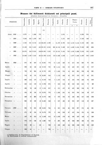 Bollettino di notizie economiche