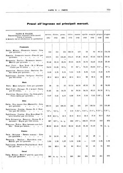 Bollettino di notizie economiche