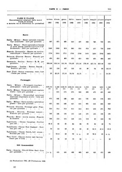 Bollettino di notizie economiche