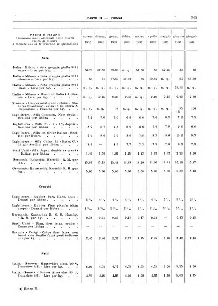 Bollettino di notizie economiche