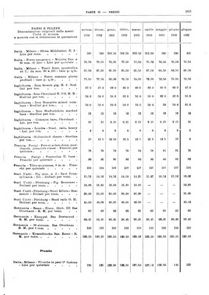 Bollettino di notizie economiche