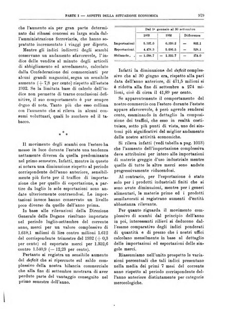 Bollettino di notizie economiche