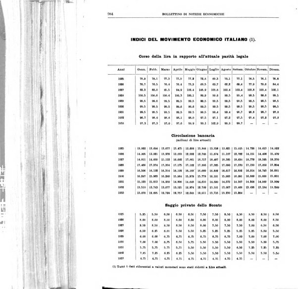 Bollettino di notizie economiche