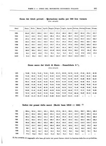 Bollettino di notizie economiche