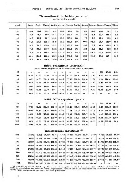 Bollettino di notizie economiche