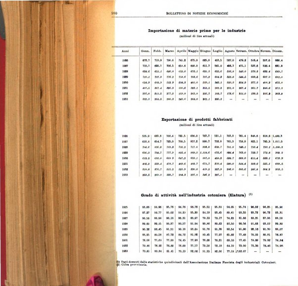 Bollettino di notizie economiche