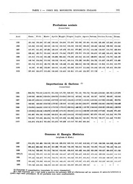 Bollettino di notizie economiche