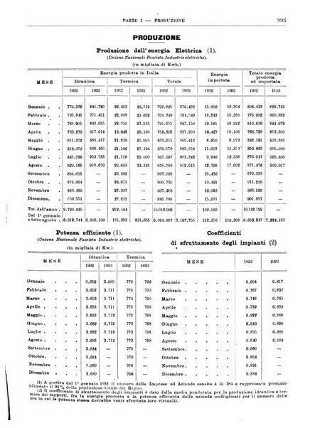 Bollettino di notizie economiche