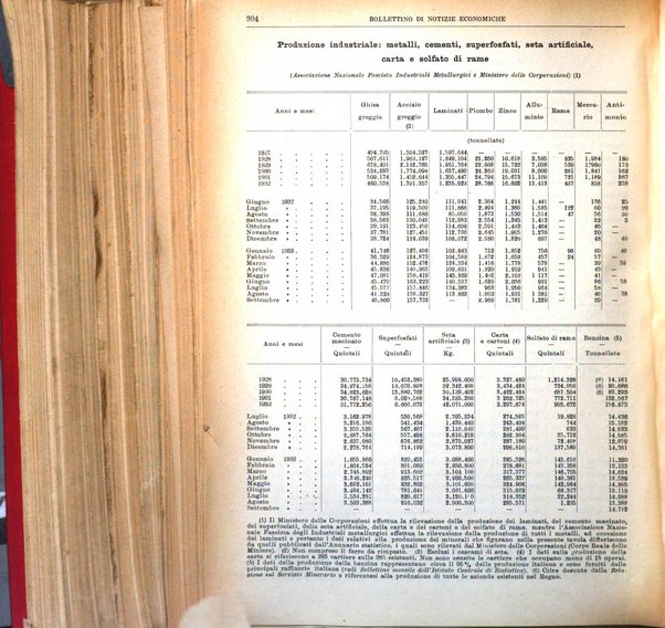 Bollettino di notizie economiche