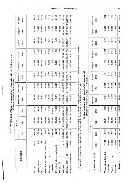 Bollettino di notizie economiche