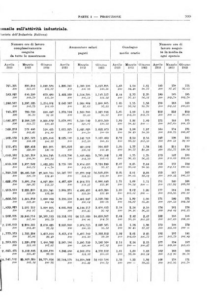 Bollettino di notizie economiche