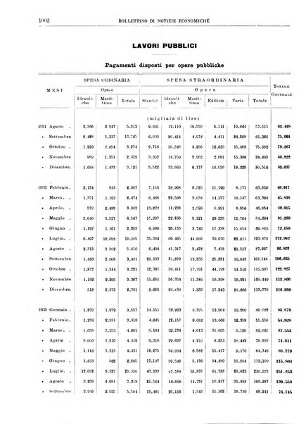 Bollettino di notizie economiche