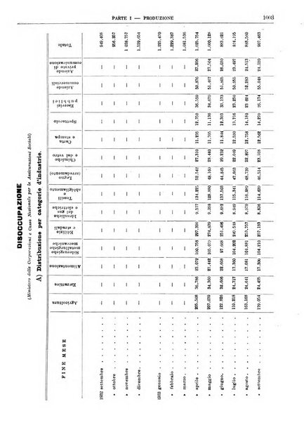 Bollettino di notizie economiche